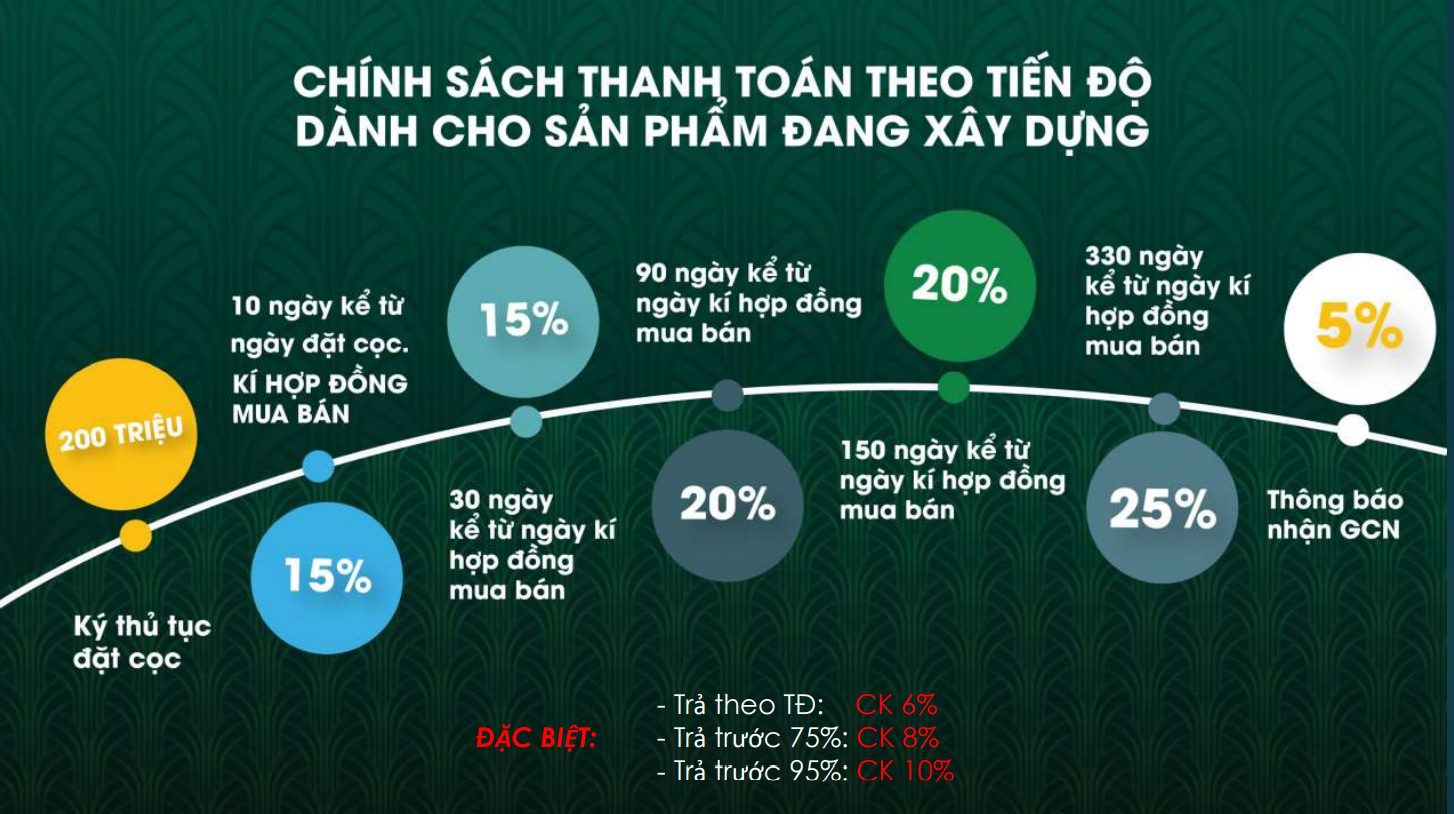 Chính sách bán hàng
