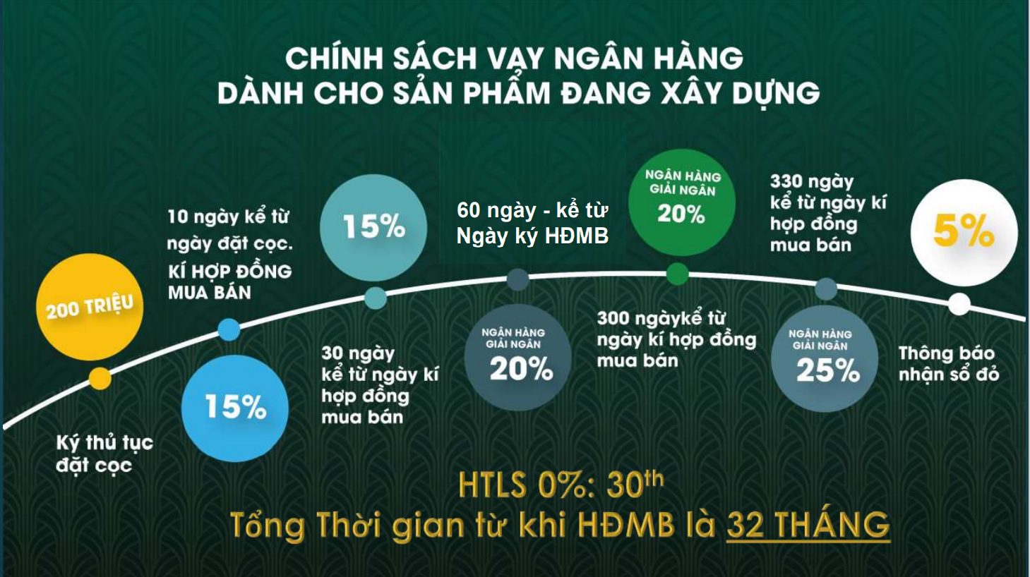 Chính sách bán hàng